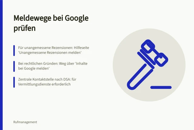 Meldewege bei Google prüfen: Für unangemessene Rezensionen: Hilfeseite 'Unangemessene Rezensionen melden'; Bei rechtlichen Gründen: Weg über 'Inhalte bei Google melden'; Zentrale Kontaktstelle nach DSA: für Vermittlungsdienste erforderlich. Aktuelle Meldewege einer Plattform am Beispiel Google prüfen