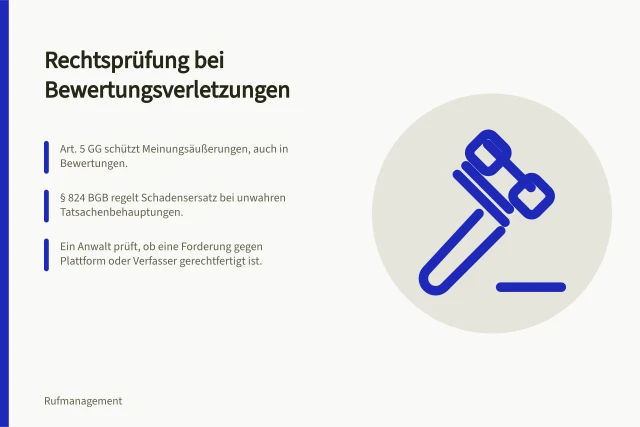 Rechtsprüfung bei Bewertungsverletzungen: Art. 5 GG schützt Meinungsäußerungen, auch in Bewertungen.; § 824 BGB regelt Schadensersatz bei unwahren Tatsachenbehauptungen.; Ein Anwalt prüft, ob eine Forderung gegen Plattform oder Verfasser gerechtfertigt ist. Mögliche Rechtsverletzungen qualifiziert beurteilen lassen