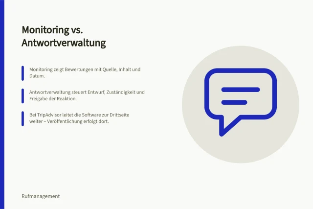 Monitoring vs. Antwortverwaltung: Monitoring zeigt Bewertungen mit Quelle, Inhalt und Datum.; Antwortverwaltung steuert Entwurf, Zuständigkeit und Freigabe der Reaktion.; Bei TripAdvisor leitet die Software zur Drittseite weiter – Veröffentlichung erfolgt dort. Monitoring und Antwortverwaltung unterscheiden