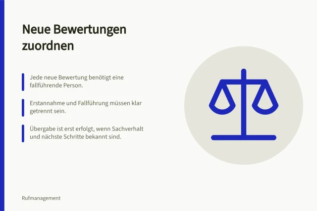 Neue Bewertungen zuordnen: Jede neue Bewertung benötigt eine fallführende Person.; Erstannahme und Fallführung müssen klar getrennt sein.; Übergabe ist erst erfolgt, wenn Sachverhalt und nächste Schritte bekannt sind. Neue Bewertungen einem Verantwortlichen zuordnen