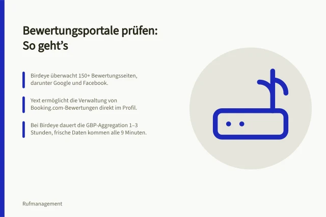 Bewertungsportale prüfen: So geht’s: Birdeye überwacht 150+ Bewertungsseiten, darunter Google und Facebook.; Yext ermöglicht die Verwaltung von Booking.com-Bewertungen direkt im Profil.; Bei Birdeye dauert die GBP-Aggregation 1–3 Stunden, frische Daten kommen alle 9 Minuten. Unterstützte Bewertungsportale einer Monitoring-Lösung prüfen