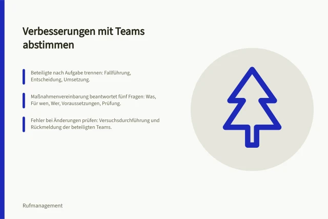 Verbesserungen mit Teams abstimmen: Beteiligte nach Aufgabe trennen: Fallführung, Entscheidung, Umsetzung.; Maßnahmenvereinbarung beantwortet fünf Fragen: Was, Für wen, Wer, Voraussetzungen, Prüfung.; Fehler bei Änderungen prüfen: Versuchsdurchführung und Rückmeldung der beteiligten Teams. Verbesserungen mit zuständigen Teams abstimmen